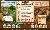 ماده ١٦ قانون حفاظت از خاک